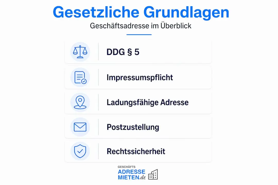 Übersicht: Rechtliche Vorgaben für die Geschäftsadresse